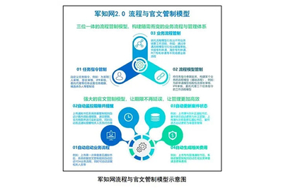 中國航天科工集團知識產權服務 驅動創新引擎，護航航天強國夢