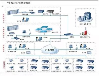 阿里聯(lián)手數(shù)字冰雹，“雪亮工程”點亮烏鎮(zhèn)數(shù)字監(jiān)控系統(tǒng)開發(fā)