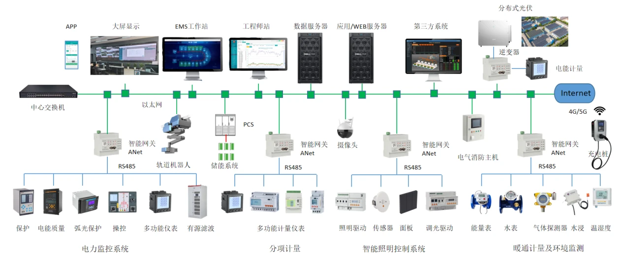 《上海市工業通信業節能減排和合同能源管理專項扶持辦法》解讀 企業能源管理數字化與監控系統開發新機遇